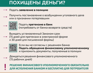 28.10.2025.
Что делать, если с Вашего банковского счета похищены деньги?