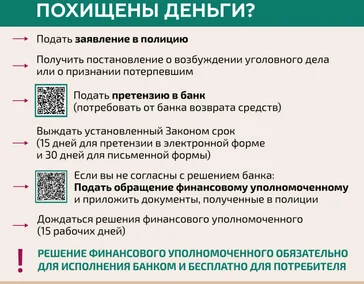 28.10.2025.
Что делать, если с Вашего банковского счета похищены деньги?
